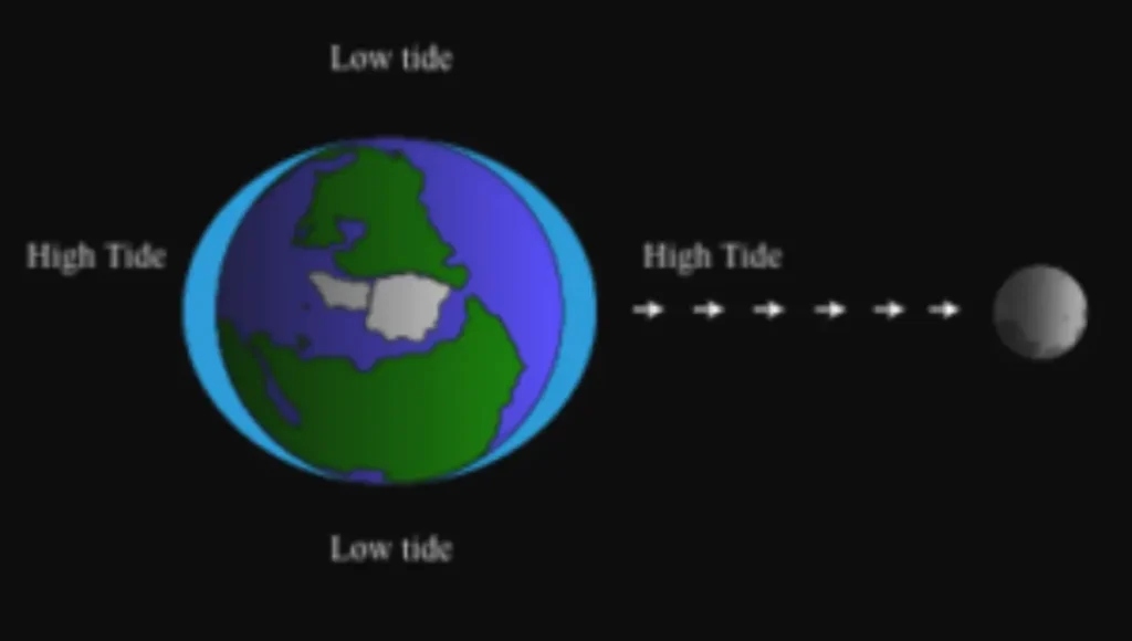 What Causes High and Low Tide?